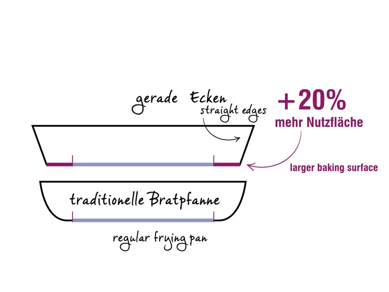 BEKA Bratpfanne MAESTRO keramikbeschichtet 28 cm ofenfest