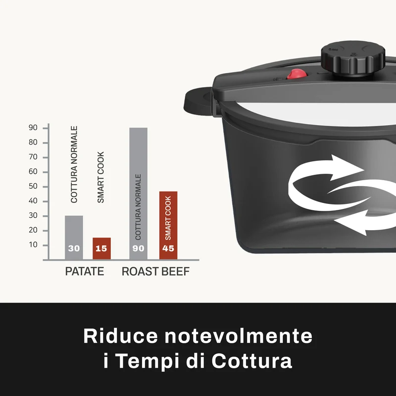Smart Cook Cucina a Bassa Pressione Ecologica - Linea Tuscany