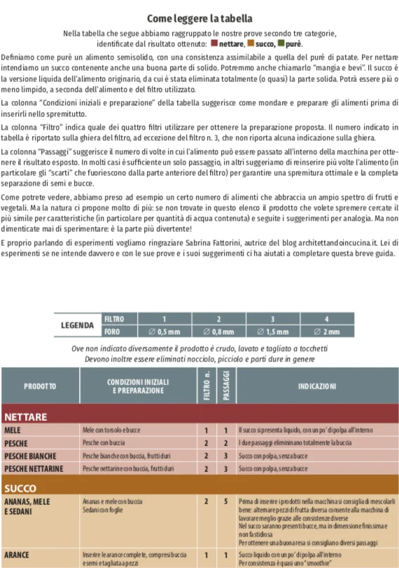 Ⓜ️🔵🔵🔵 Tre Spade EASYSQUEEZY - Estrattore e Spremitutto, qualità professionale, prodotto in Italia (verdure, foglie, frutta, legumi, uva, frutti di bosco, etc.), Made in Italy