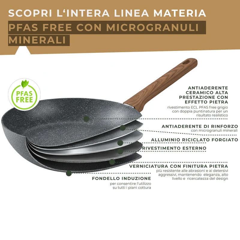 Set 2 padelle Ø24 e Ø28 cm, in alluminio riciclato forgiato, Linea Materia