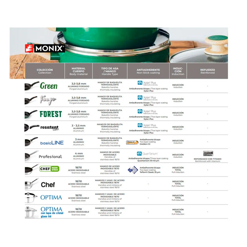 Batería de cocina 5 Piezas Optima Monix