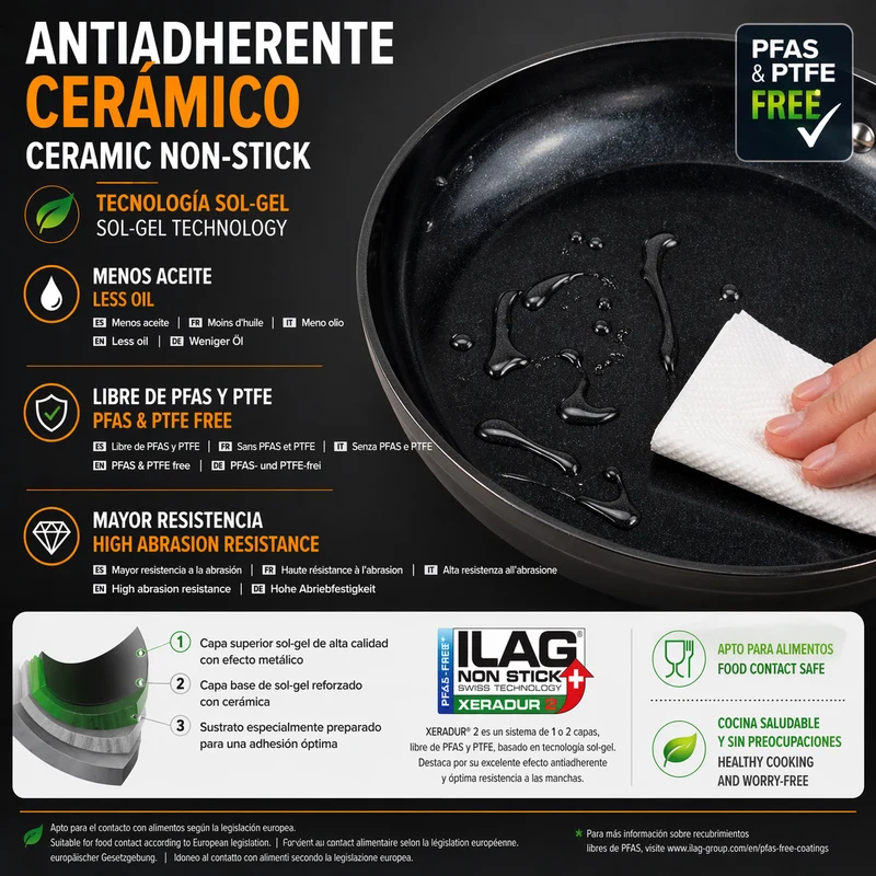 Sartén Cerámica Antiadherente con Mango de Acero Inoxidable – 20 a 30 cm