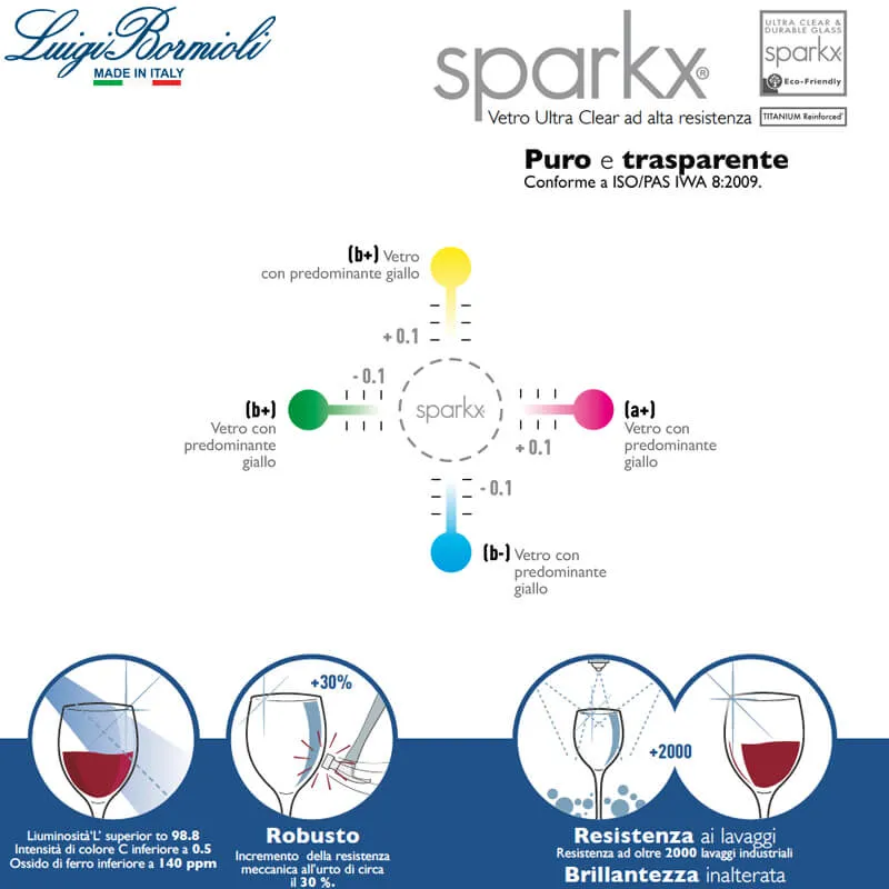 37 cl - I Classici Calice Cocktail in Vetro - Set 6 Pezzi