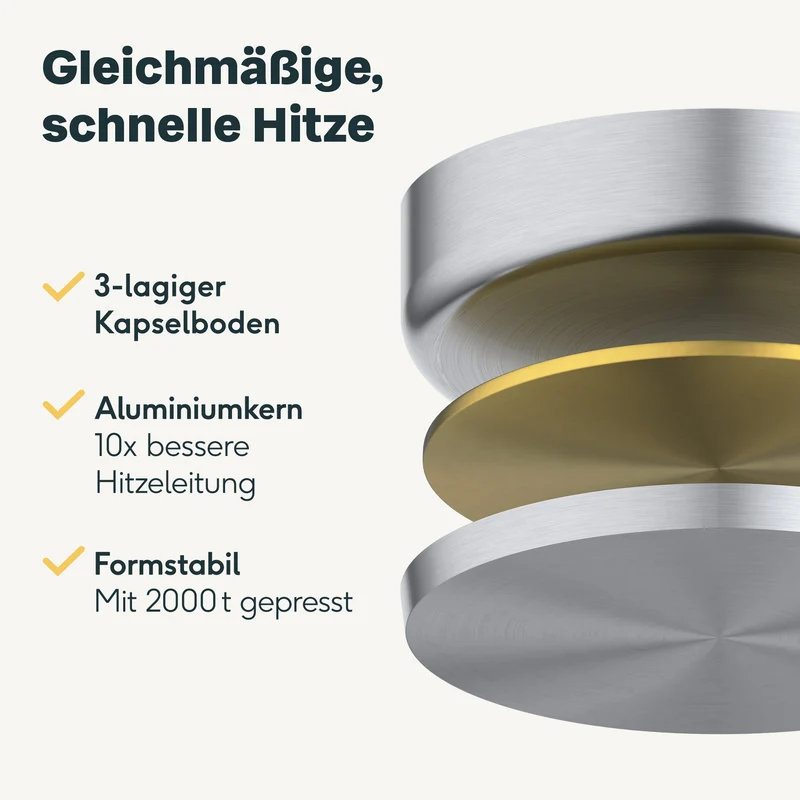 Pfannen 2er- Set - 20 + 28 cm - Beschichtet