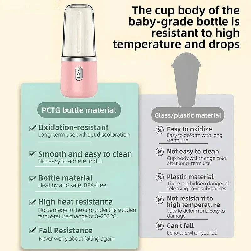 Portable Blender Bottle Electric 6 Blades Multifunction Juice Blender Fresh Juice Smoothie Blender Ice CrushCup Food Processor