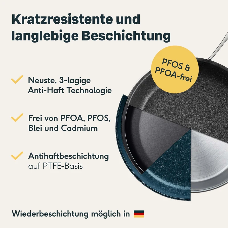 Pfannen 2er- Set - 20 + 28 cm - Beschichtet