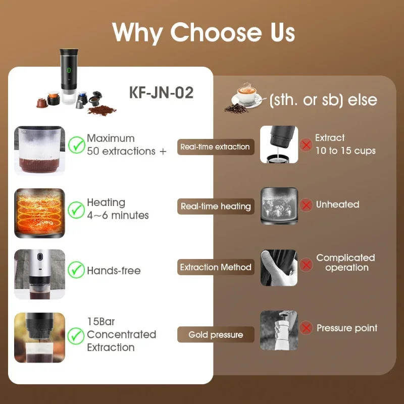 Coffee Machine Wireless Electric Coffee Machine Portable Espresso Coffee Machine Maker 3-in-1 Capsule Powder Travel Coffee Maker