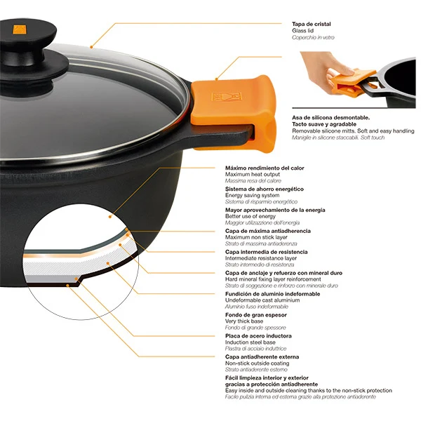 Set de sartenes Efficient Orange