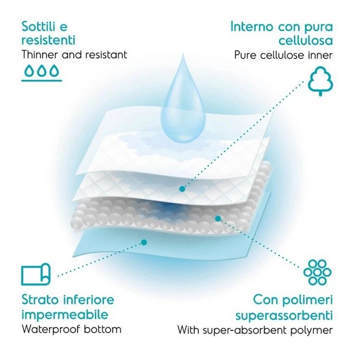 Tappetini assorbenti per cani 60x90 cm - Tapiss