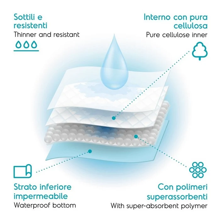 Tappetini assorbenti per cani 60x90 cm - Tapiss