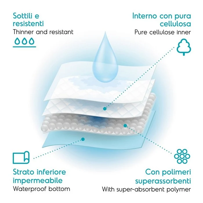 Tappetini assorbenti per cani 60x60 cm - Tapiss