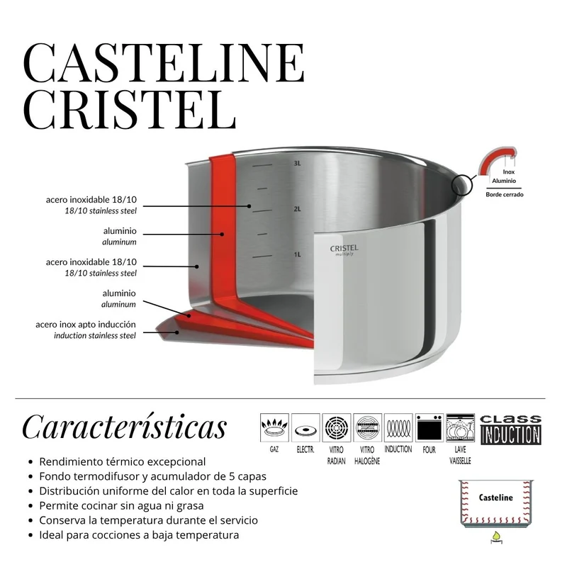 Olla de acero inoxidable multicapa Casteline Cristel