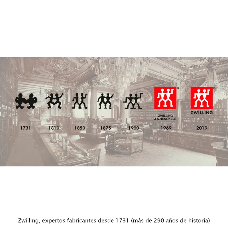 Sartén cerámica Madura Plus Zwilling