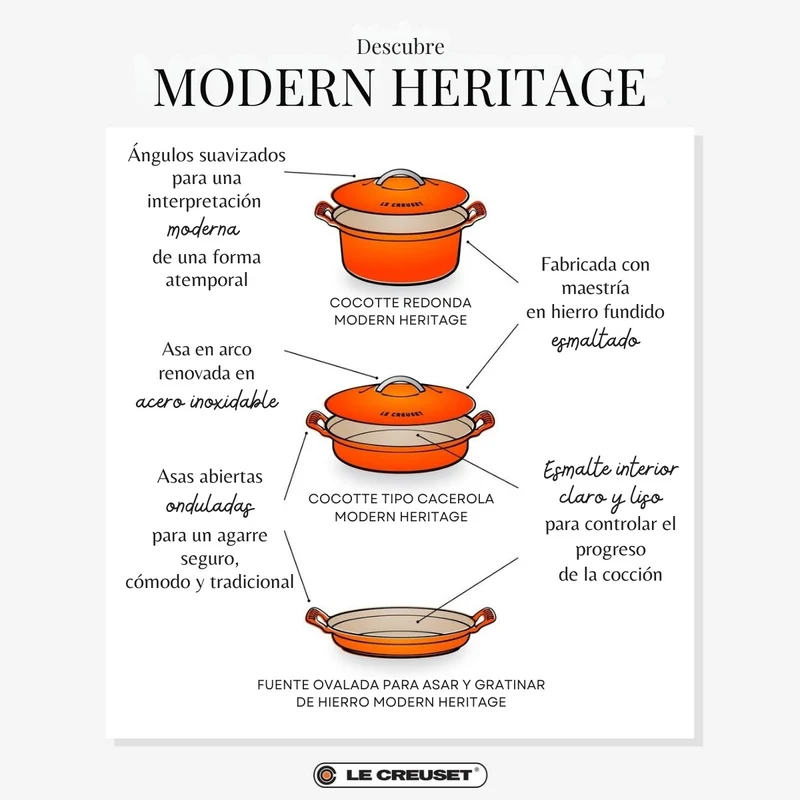 Cacerola multifunción oval de hierro fundido Modern Heritage Le Creuset