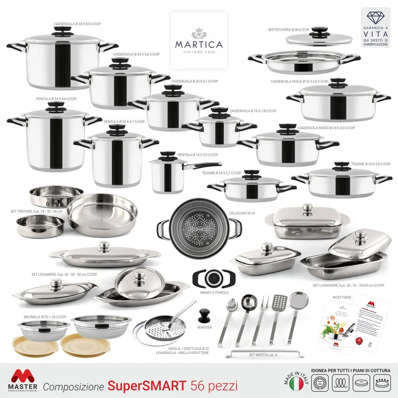 Batteria di pentole in acciaio inox ad induzione composizione SuperSMART - Master