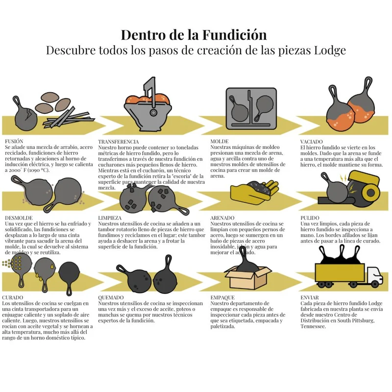 Molde de hierro para 6 mini calaveras Lodge