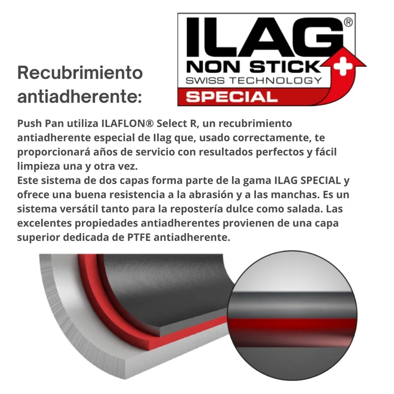 Molde antiadherente desmontable y estanco PushPan