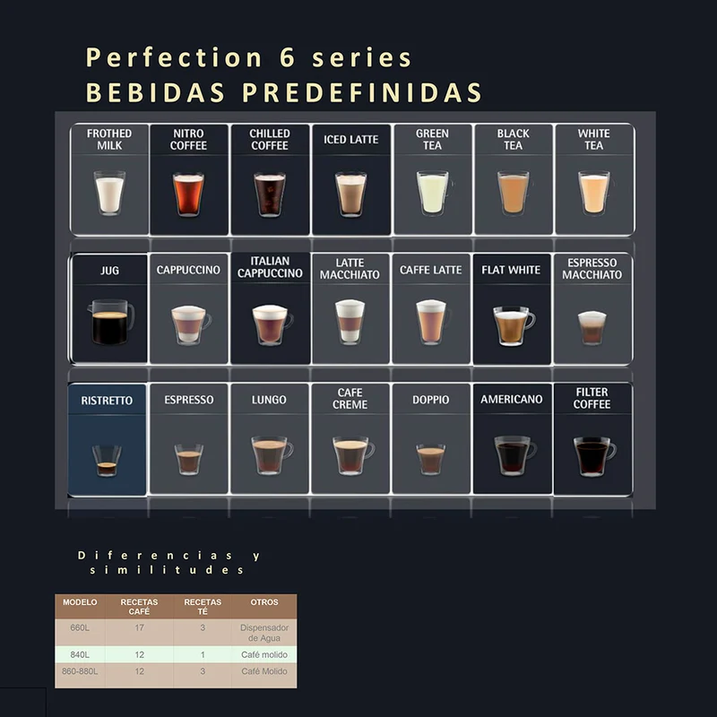 Cafetera Full Auto Perfection 660 WMF