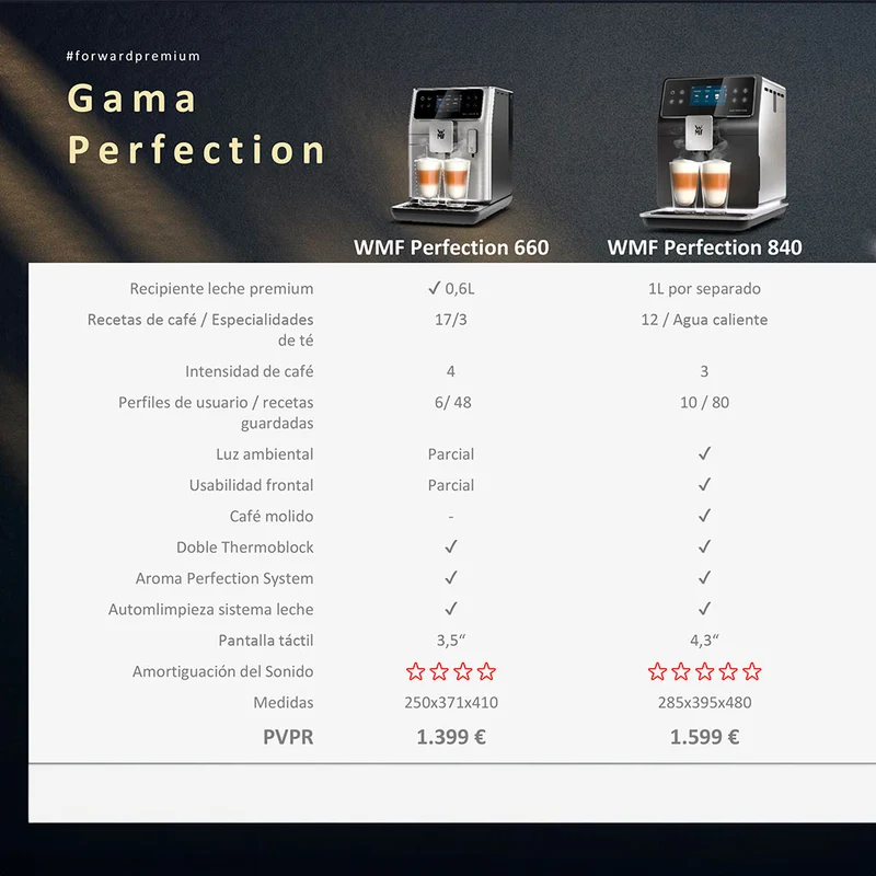 Cafetera Full Auto Perfection 660 WMF