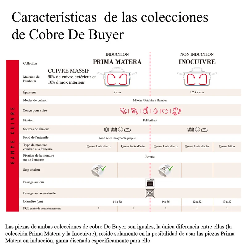 Sauté de cobre Prima Matera De Buyer (inducción)
