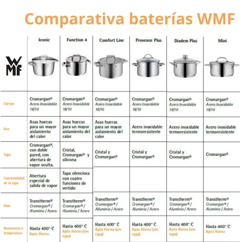 Conjunto 2 cacerolas Iconic WMF