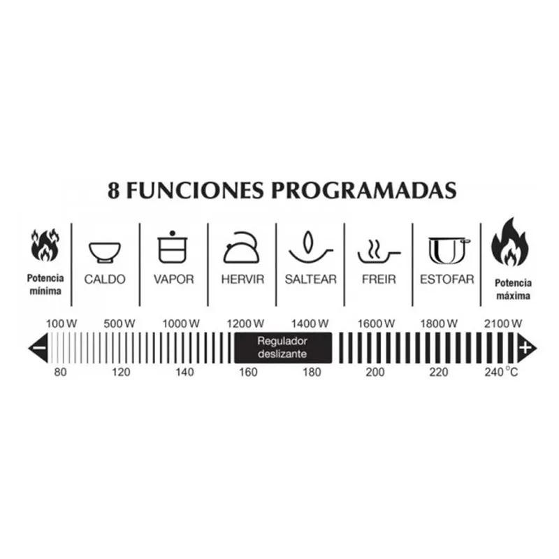 Placa Inducción de Jata