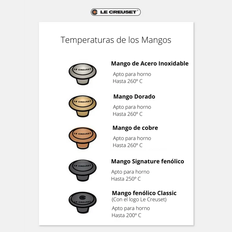 Cocotte ovalada Evolution Le Creuset de 27 a 40 cm