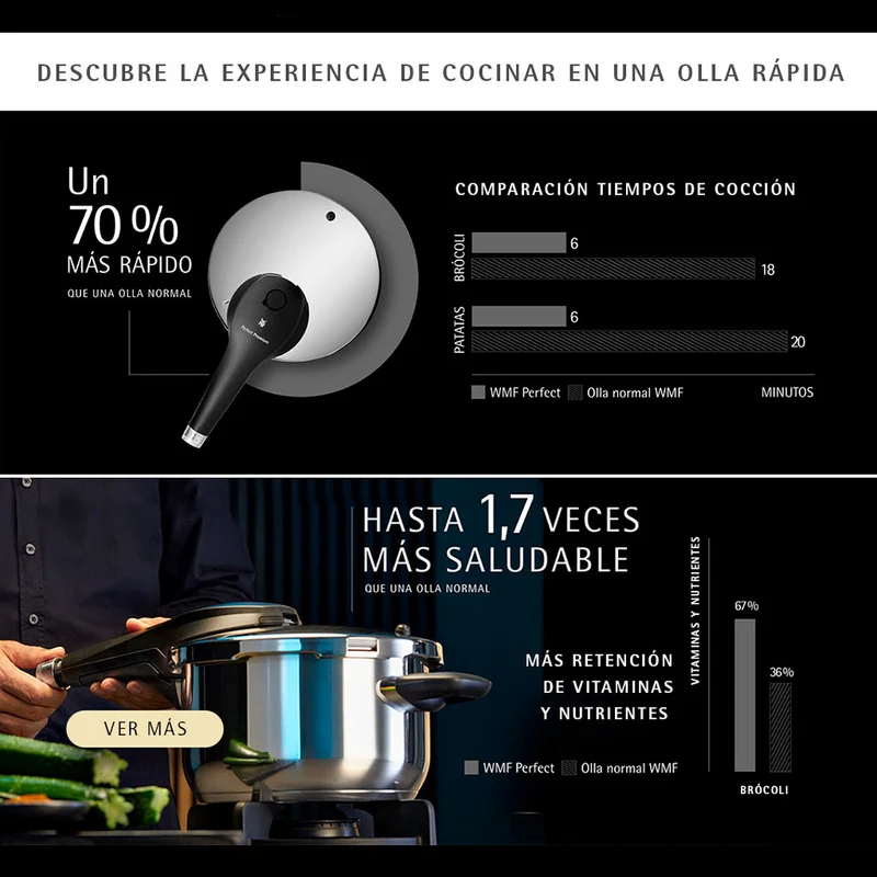 Olla rápida Perfect Premium WMF (varios tamaños)