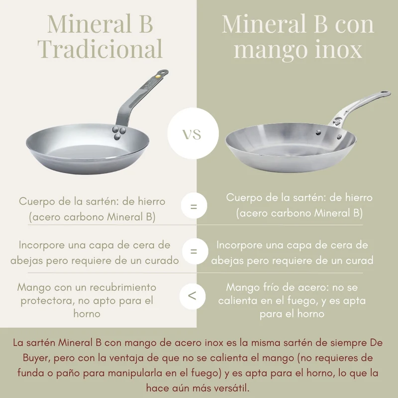 Sartén hierro Mineral B con mango acero inoxidable De Buyer