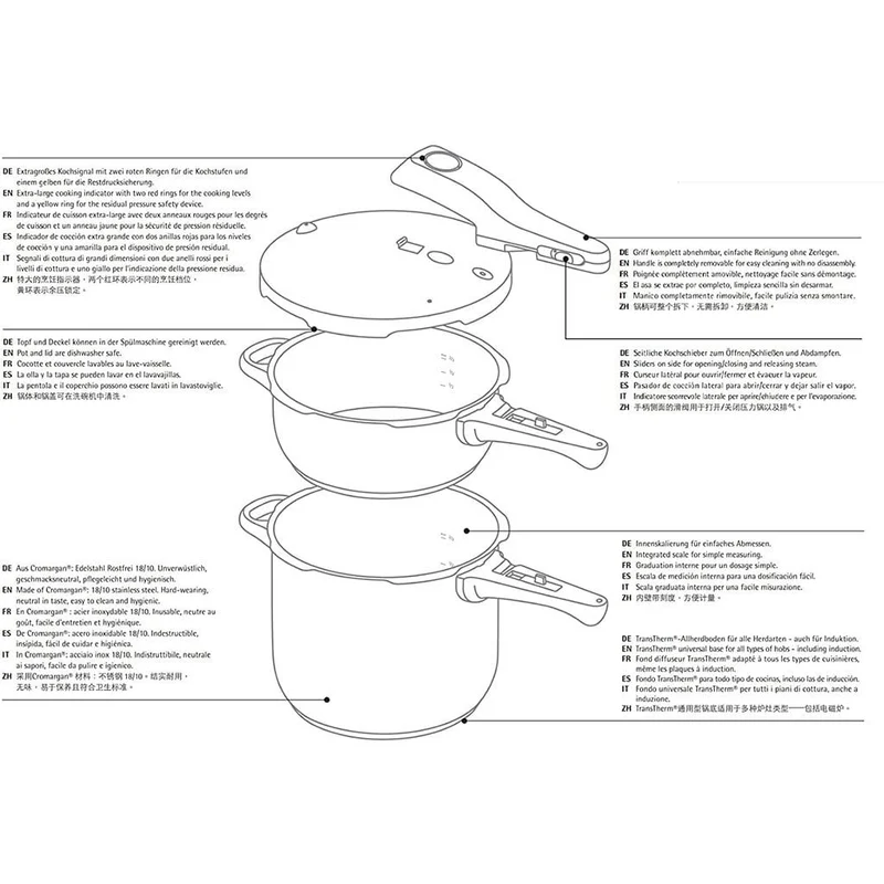 Conjunto olla rápida WMF Perfect 6,5 + cuerpo 3 L (mod. 2024)