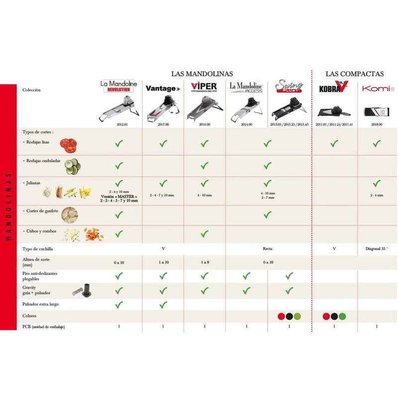 Mandolina Vantage De Buyer