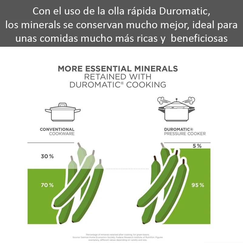 Olla a presión Kuhn Rikon Duromatic Inox (24cm de diámetro)
